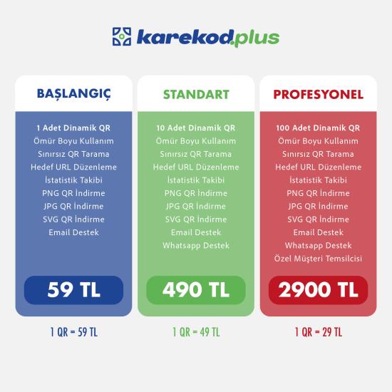 Dinamik QR Kod (Karekod.Plus)